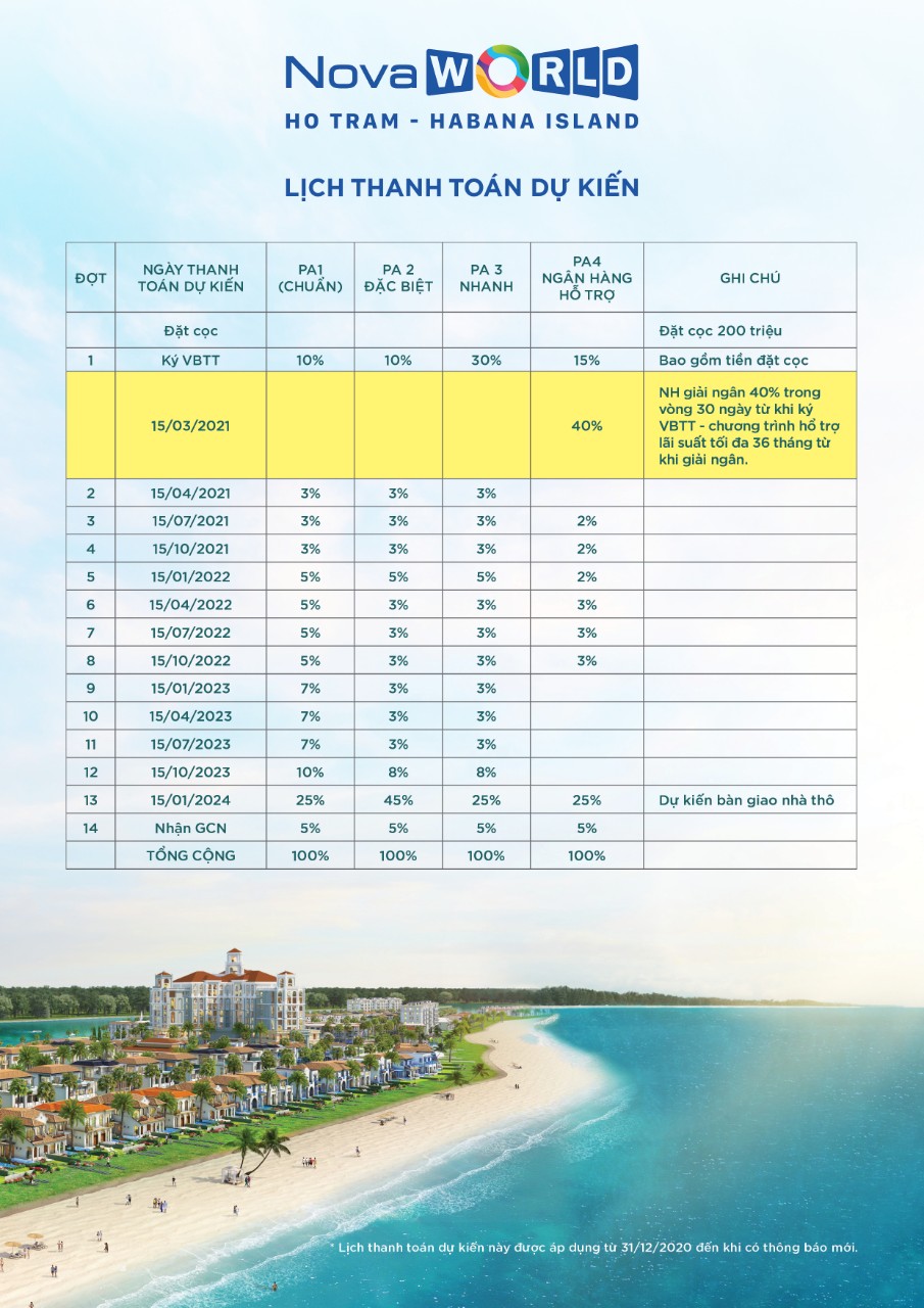 Lịch Thanh toán Novaworld Hồ Tràm Habana Island